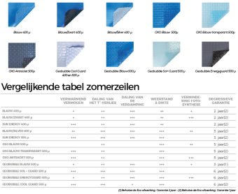 images/productimages/small/overzicht-2025-zomerzeil-zwembad.png