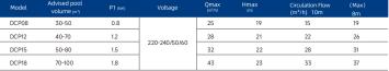 InverCaptain 22-27 m³/h 