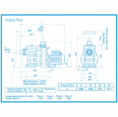 Aquaplus 4 m³/u