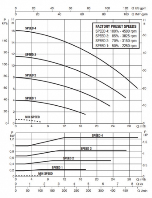 DAB E.Swim 150M (24-27 m³/u)