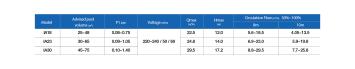 Inverstar  IA 18 14-18m³/u